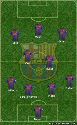 F.C. Barcelona Formation 2012