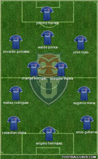CF Universidad de Chile Formation 2012