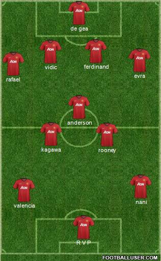 Manchester United Formation 2012