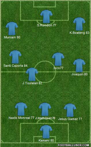 Champions League Team Formation 2012