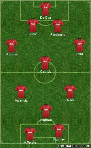 Manchester United Formation 2012