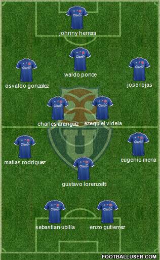 CF Universidad de Chile Formation 2012