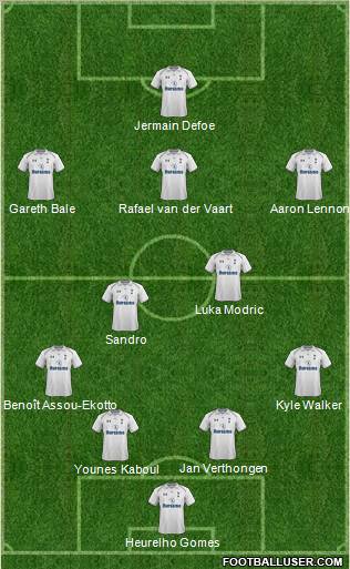 Tottenham Hotspur Formation 2012