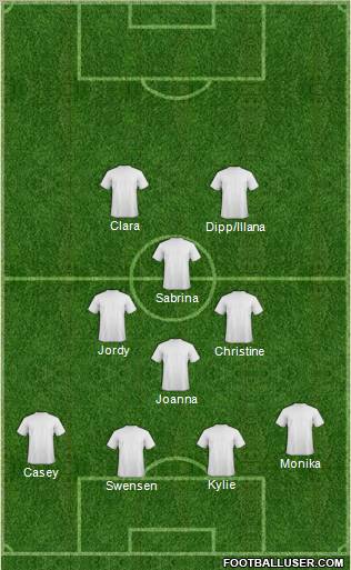 Football Manager Team Formation 2012
