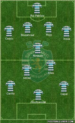 Sporting Clube de Portugal - SAD Formation 2012