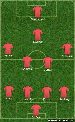 Manchester United Formation 2012