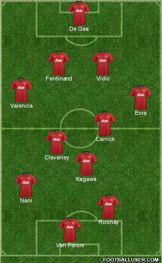 Manchester United Formation 2012