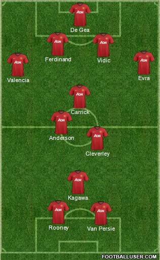 Manchester United Formation 2012