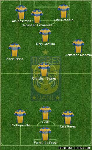Club Universitario de Nuevo León Formation 2012