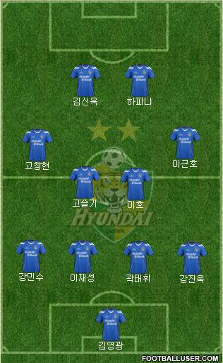 Ulsan Hyundai Formation 2012