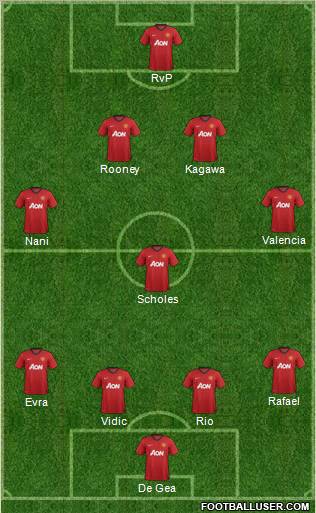Manchester United Formation 2012