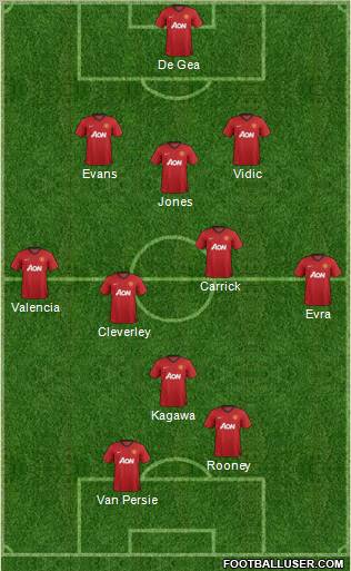Manchester United Formation 2012