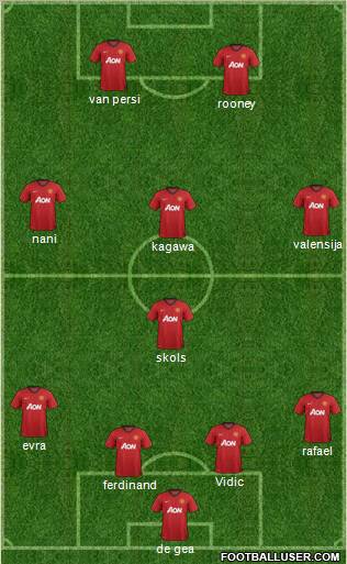 Manchester United Formation 2012