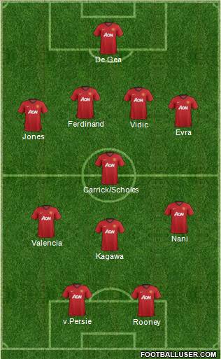 Manchester United Formation 2012