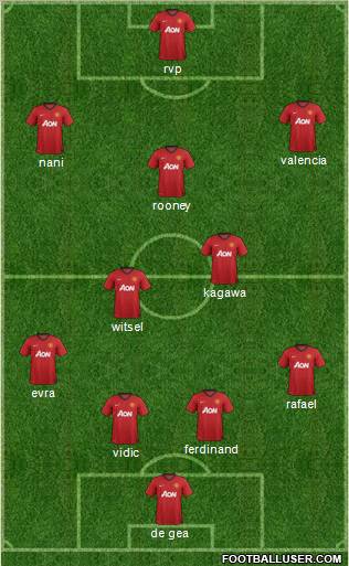 Manchester United Formation 2012