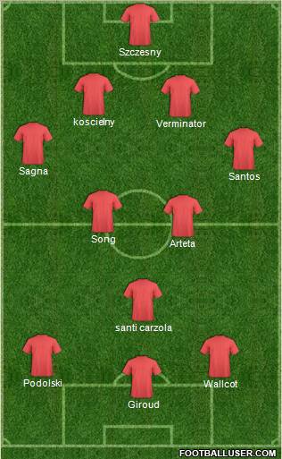 Champions League Team Formation 2012