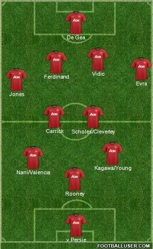 Manchester United Formation 2012