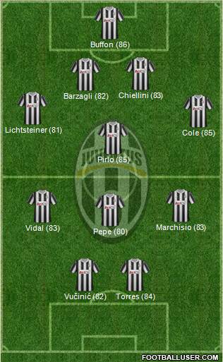 Juventus Formation 2012