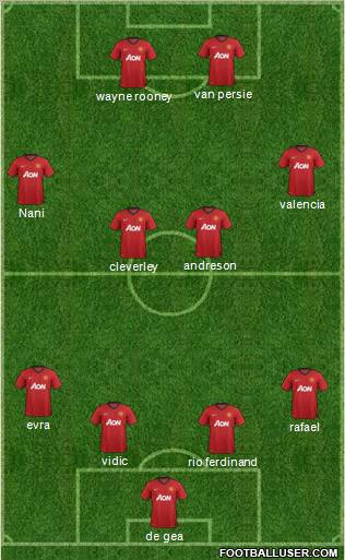 Manchester United Formation 2012