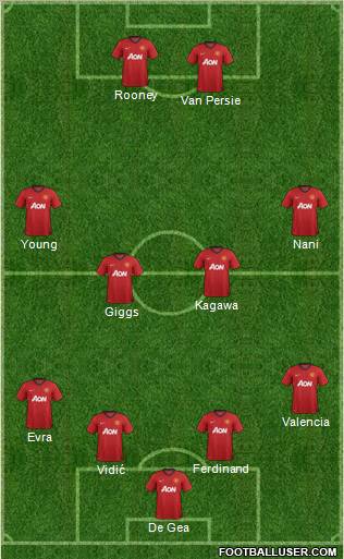 Manchester United Formation 2012