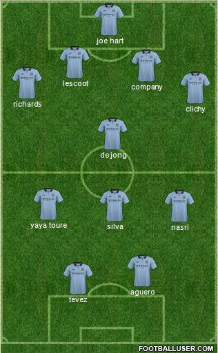 Manchester City Formation 2012