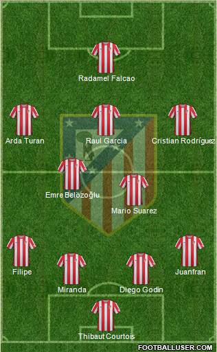 C. Atlético Madrid S.A.D. Formation 2012