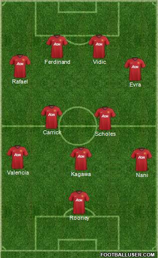 Manchester United Formation 2012