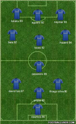 Chelsea Formation 2012