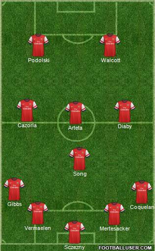 Arsenal Formation 2012