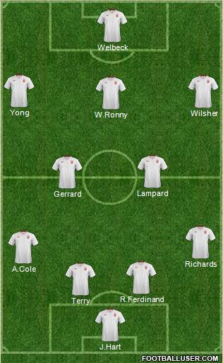 England Formation 2012