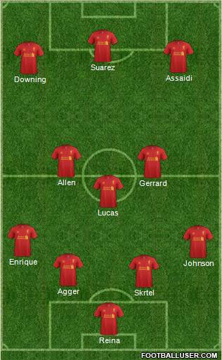 Liverpool Formation 2012