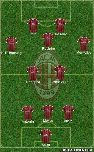 A.C. Milan Formation 2012