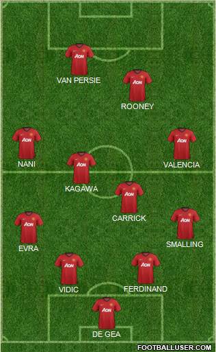 Manchester United Formation 2012