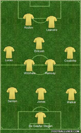 Fifa Team Formation 2012