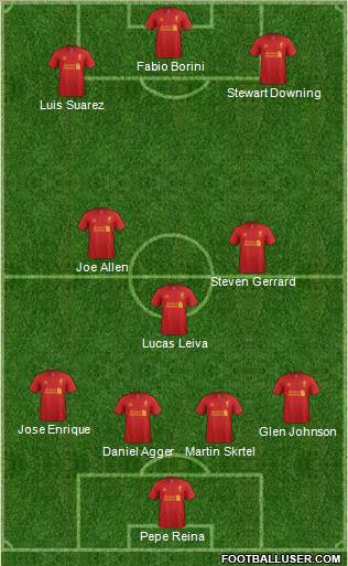 Liverpool Formation 2012