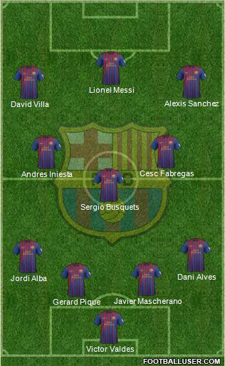 F.C. Barcelona Formation 2012