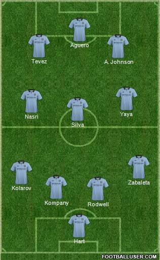 Manchester City Formation 2012
