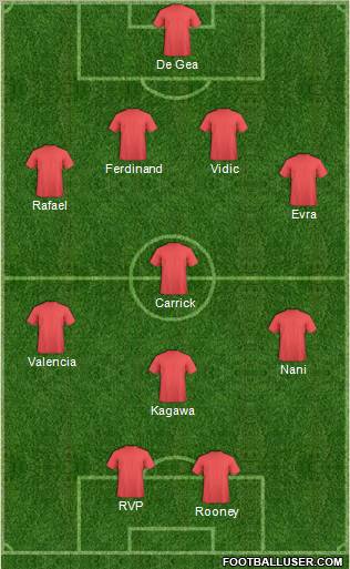Dream Team Formation 2012