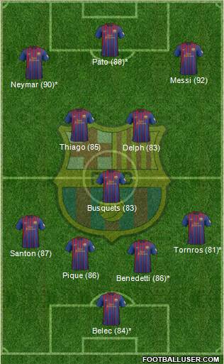 F.C. Barcelona Formation 2012
