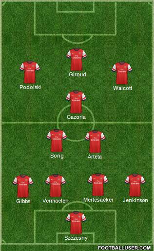 Arsenal Formation 2012