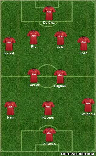 Manchester United Formation 2012