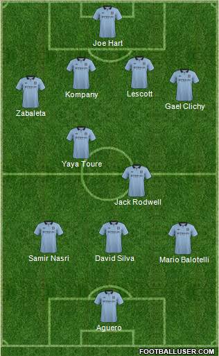 Manchester City Formation 2012