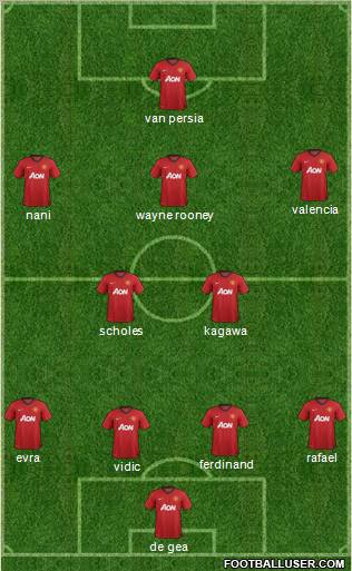 Manchester United Formation 2012