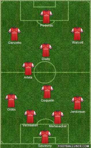 Arsenal Formation 2012
