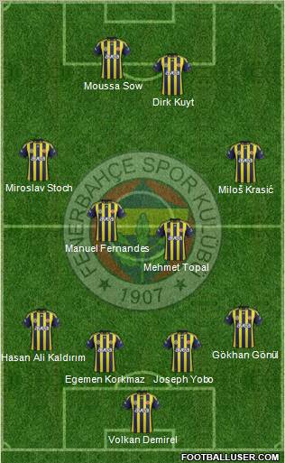 Fenerbahçe SK Formation 2012