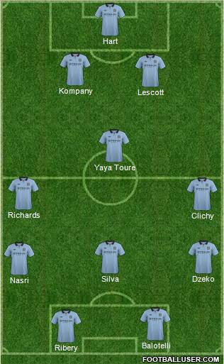 Manchester City Formation 2012