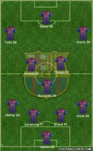 F.C. Barcelona Formation 2012