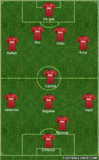 Manchester United Formation 2012