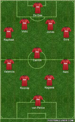 Manchester United Formation 2012