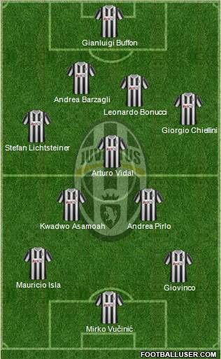 Juventus Formation 2012